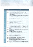 Ikebana Ikenobo Rekishi Dokuhon