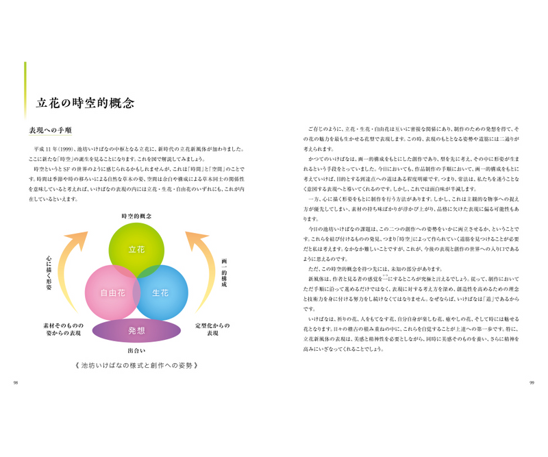 Sanpomichi (The Path of Walk) By Fukuhiro Nakamura