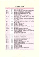 Ikenobo Ikebana Basic Course (Chinese)